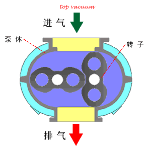 小編精心整理：常見透平機(jī)械工作原理動(dòng)態(tài)圖解！