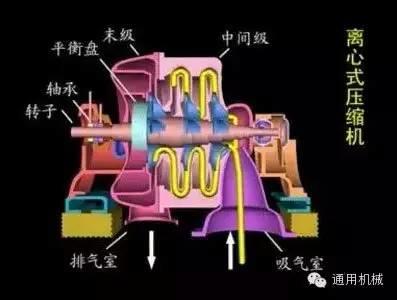 小編精心整理：常見透平機(jī)械工作原理動(dòng)態(tài)圖解！