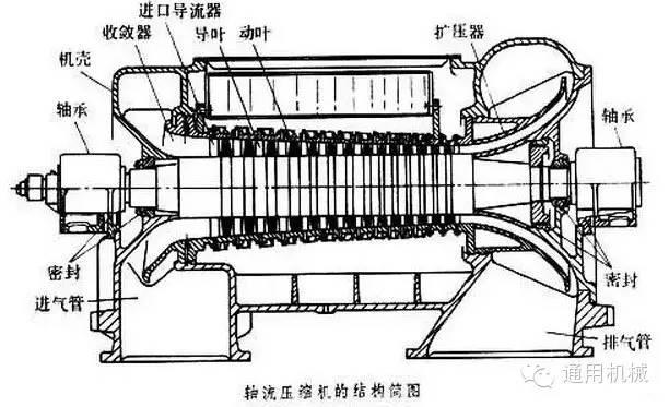 小編精心整理：常見透平機(jī)械工作原理動(dòng)態(tài)圖解！
